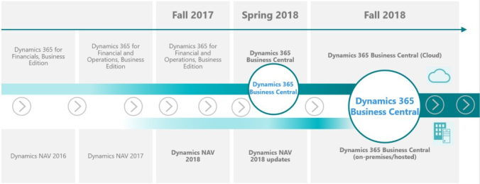 Dynamics 365 business central on premise download